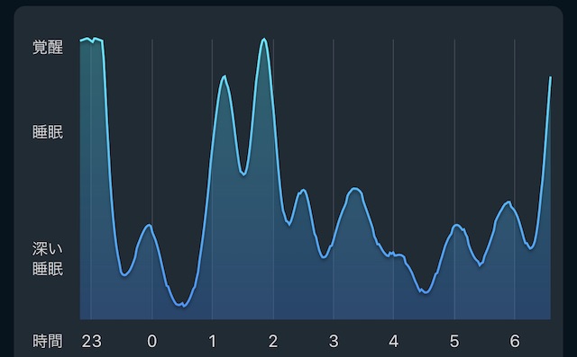 睡眠アプリsleep Cycle Alarm Clockがおすすめ 無料で試そう レビュー 映画好きの経理スペシャリストのブログ